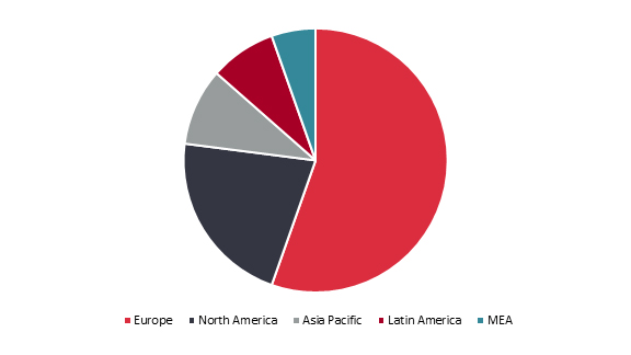 Alginate Market By Region